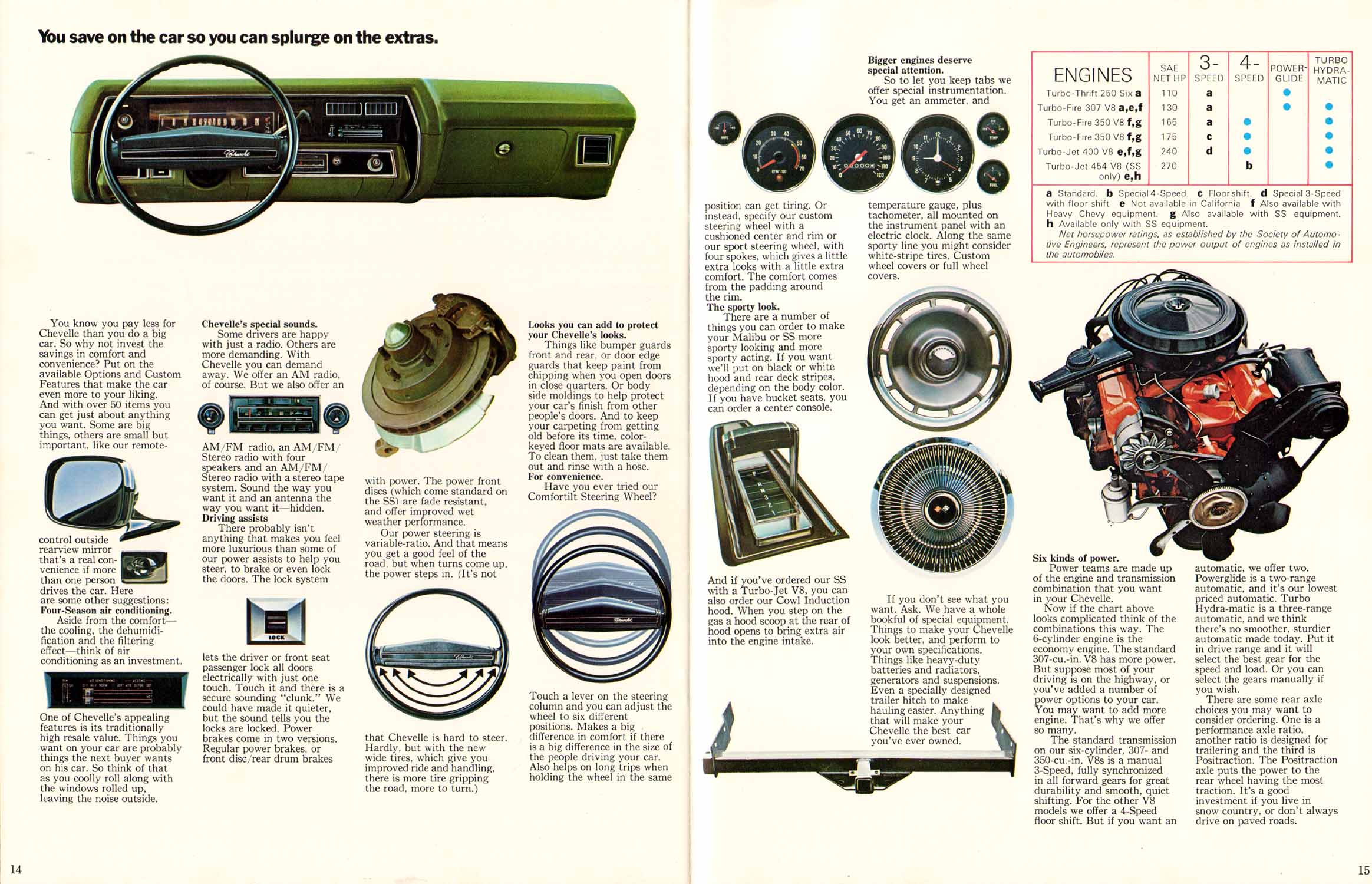 1972 Chev Chevelle Brochure Page 5